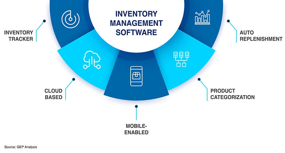 Webtis-Web Development IT Company in Bareilly